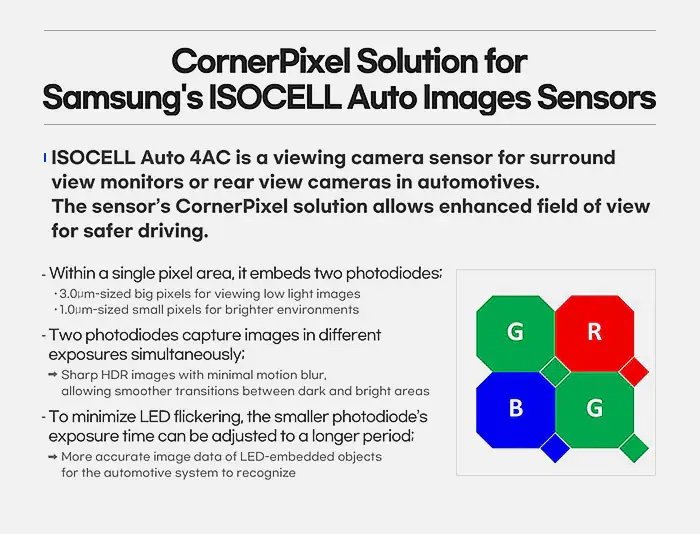Samsung Introduces Its First ISOCELL Image Sensor Tailored for Automotive Applications